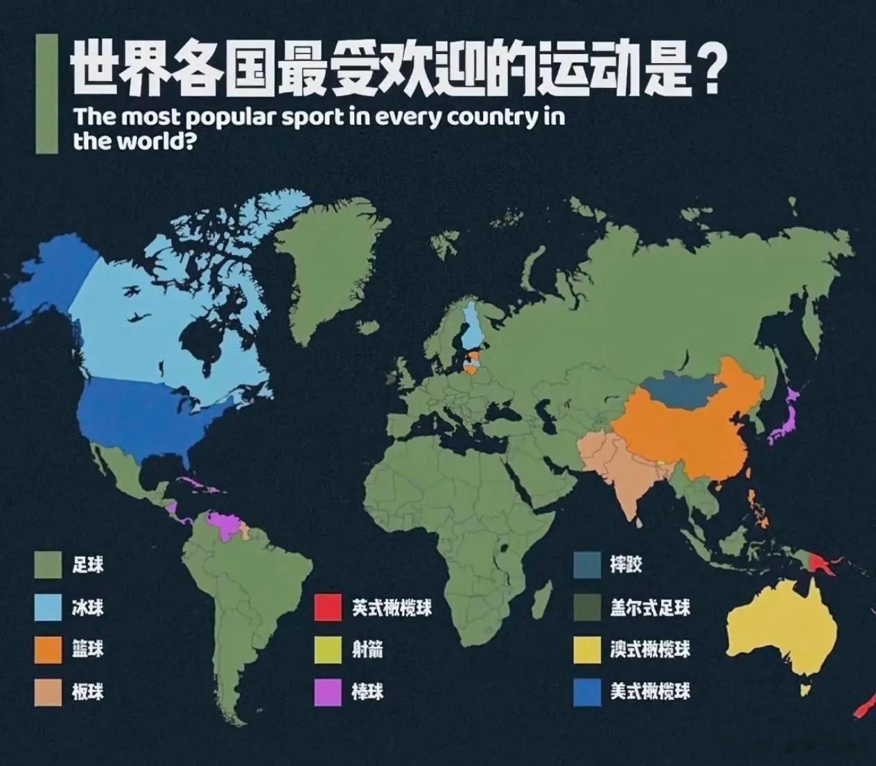 世界各国最受欢迎运动