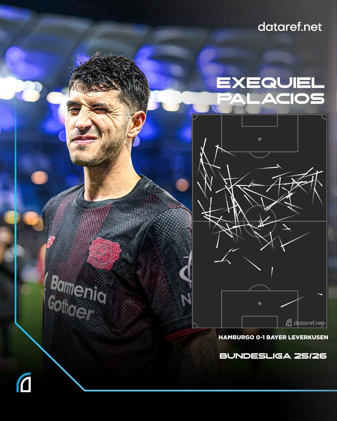 🇦🇷🔝帕拉西奥斯在勒沃库森客场1-0战胜汉堡的比赛中打满全场：◉抢断数