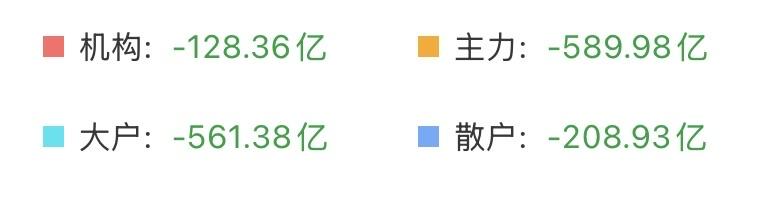 不要被吓到了，调整是为了跳的更高，机会是跌出来的！今天的量能比昨天还大，接近