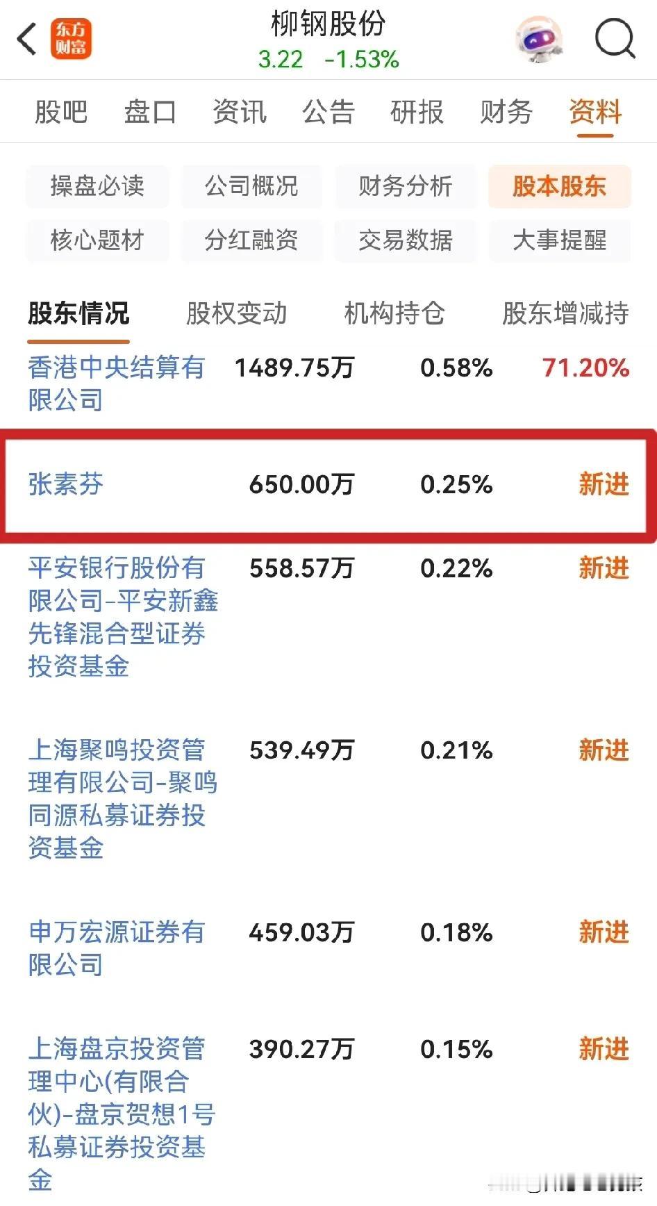 刚刚“大牛散”张素芬又现身柳钢股份了…大咖云集！大牛散张素芬、香港中央结算、平