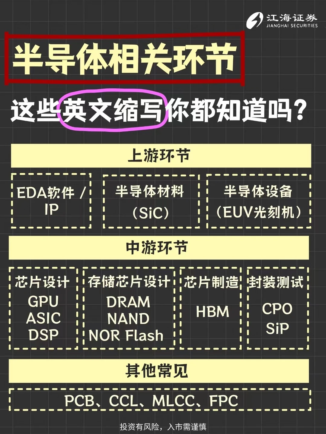 半导体相关这些英文缩写你都知道吗？