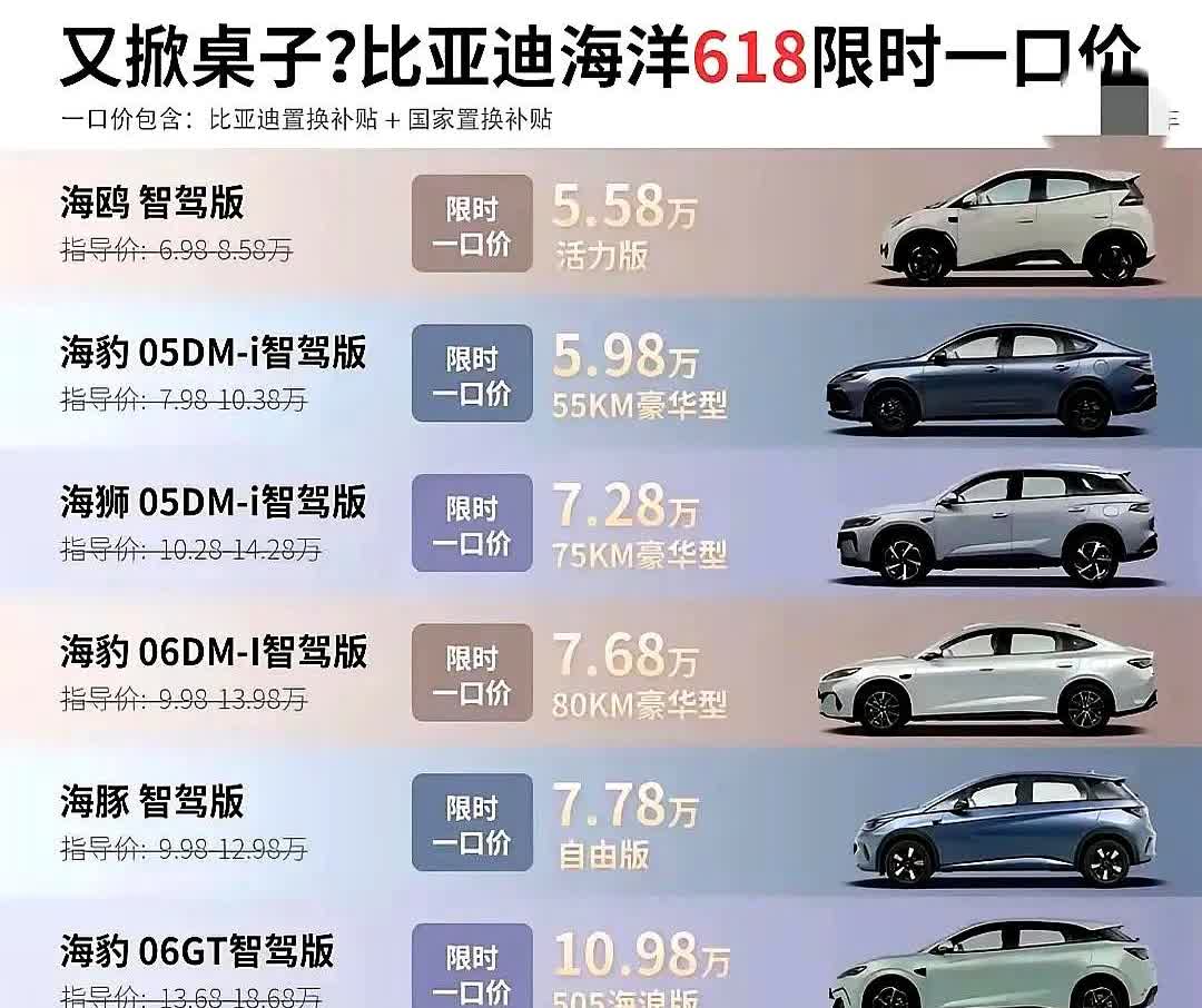 比亚迪降价屠刀砍向燃油车！海豹10万秦PLUS跌破7万，老车主集体崩溃：韭菜成精了！