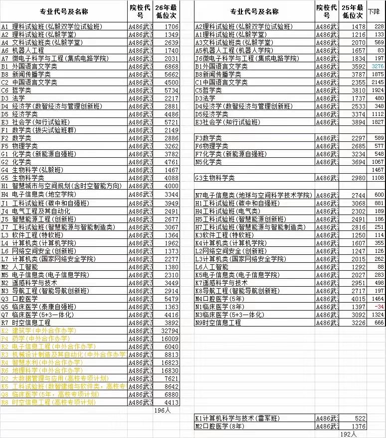 武汉大学这一年真的是多事之秋。从杨某媛开始，到它的那些奇奇怪怪的校友搞出来的事