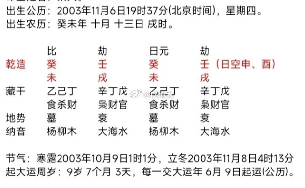 麻烦师傅简单看看乾造癸未壬戌癸未壬戌癸未，日主坐食伤库，劫财坐财杀库，日主的食伤库被劫财夹刑，那食伤