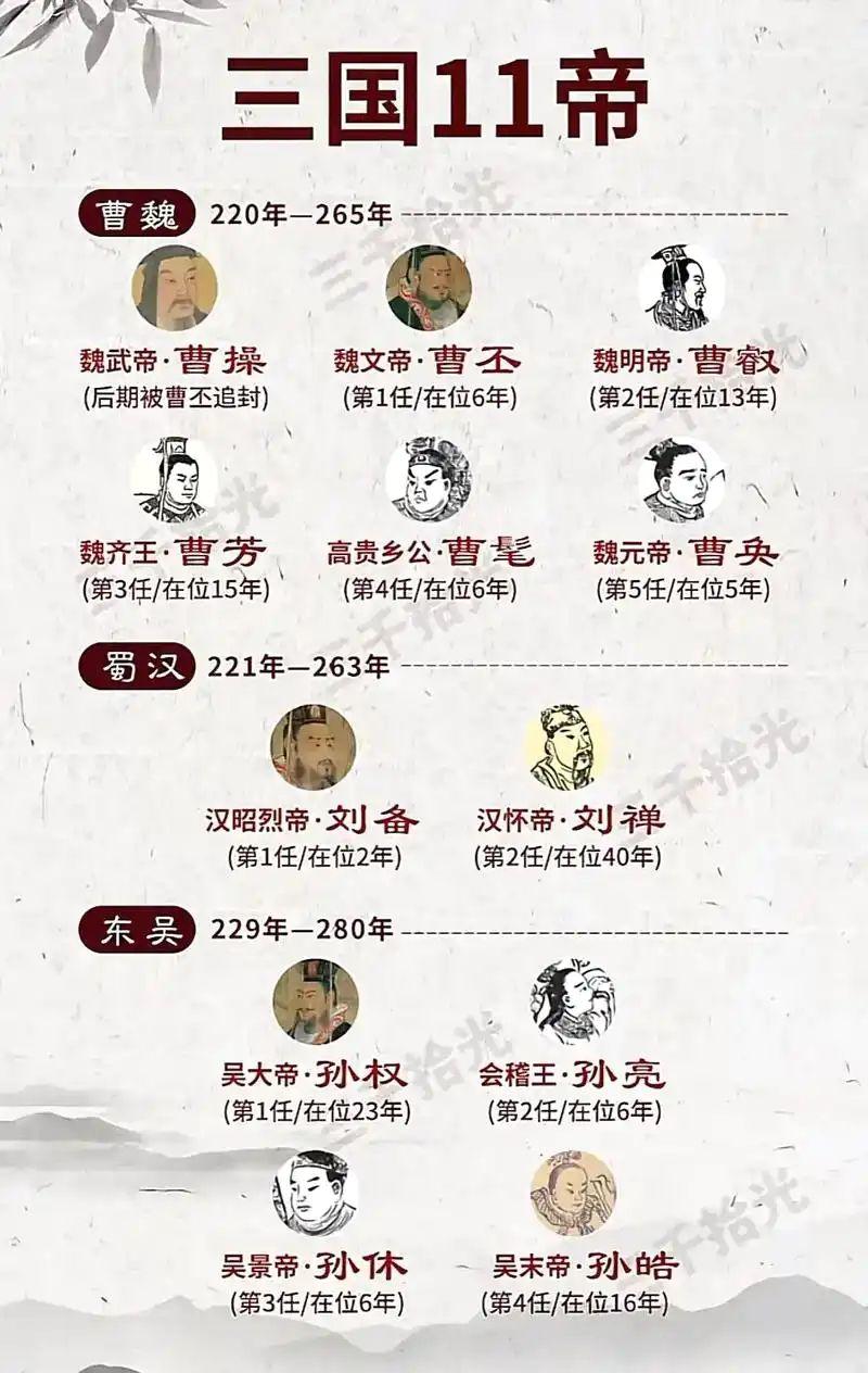 三国11帝！👍👍👍