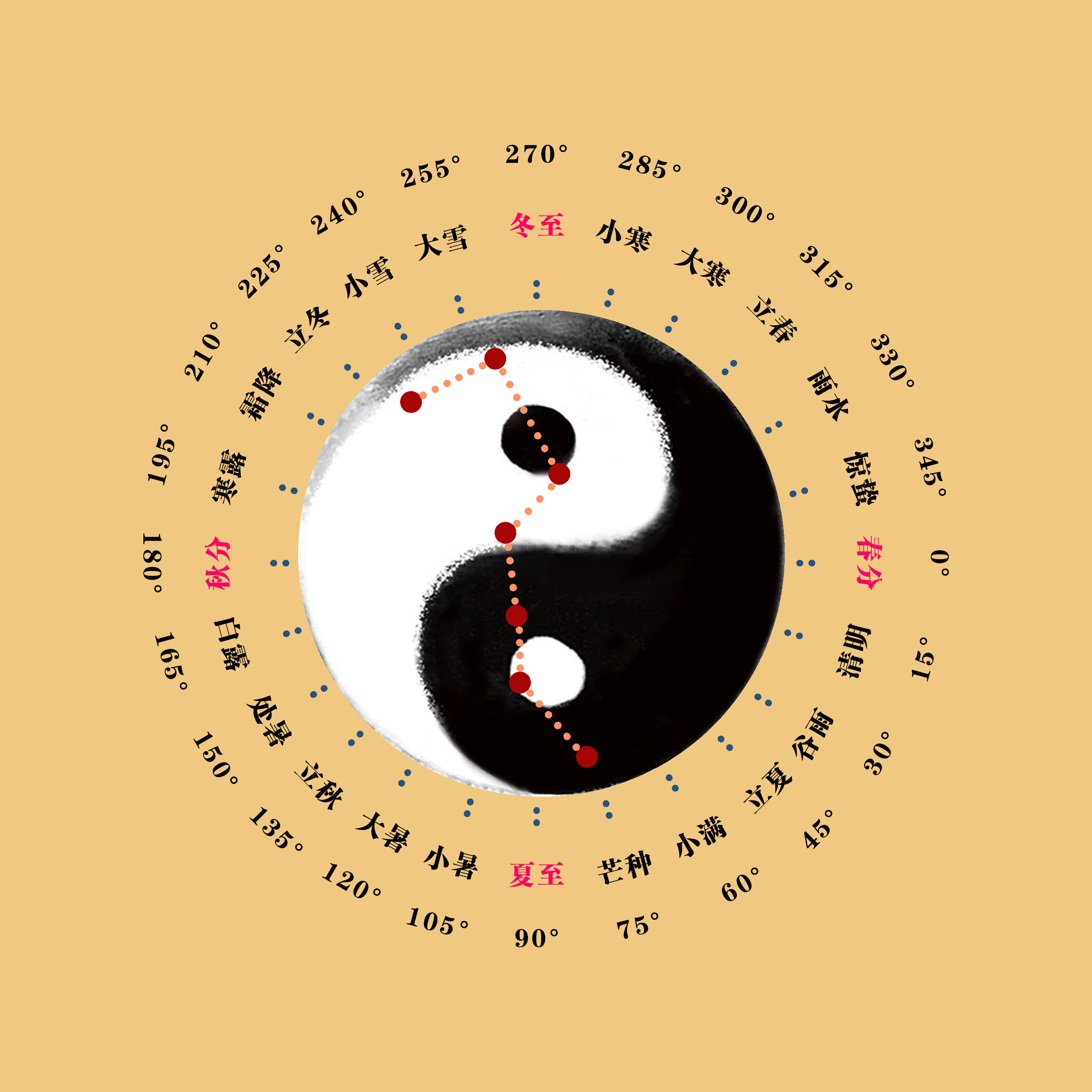 芒种中医式生活2026年6月5日，芒种。从芒种节气开始，气温将显著升高，雨水则
