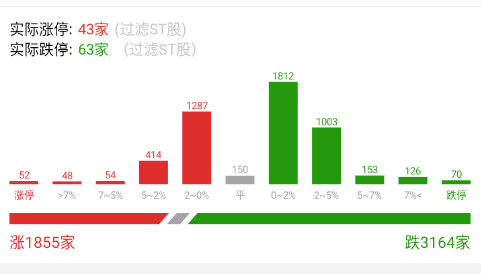 地板数量还在增加