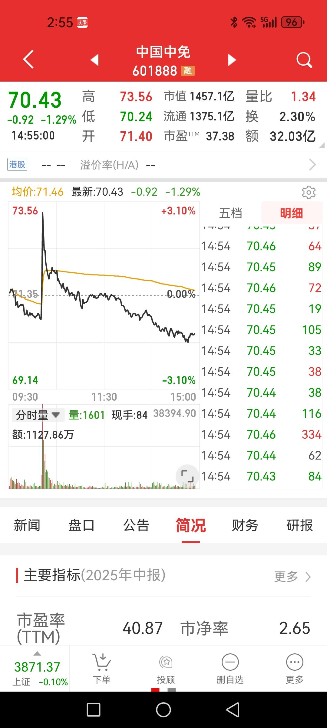 中国中免，盘中股价两分钟拉高近3元，成交三个多亿，然后一路回落竟然到收盘下跌1.