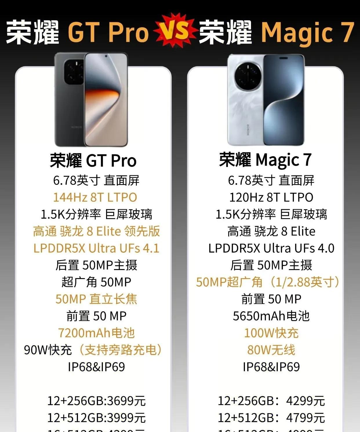 荣耀GTpro跟荣耀Magic7哪款更值得推荐呢？当看配置荣耀GTpro更