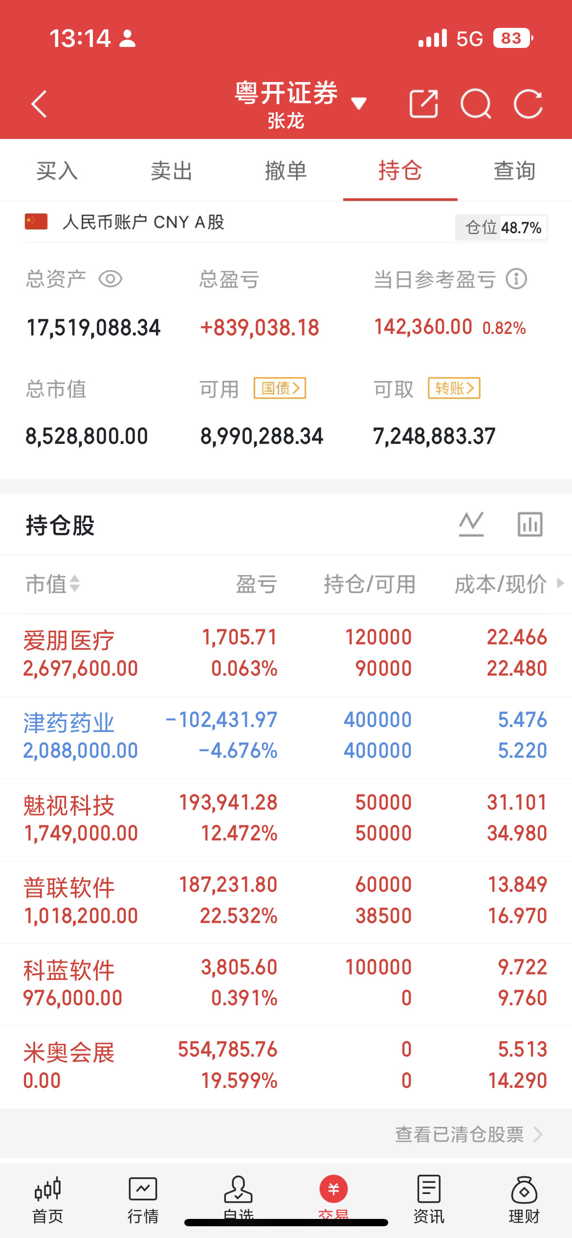 有研新材核心价值梳理，你认为此股潜力如何？有研新材是国务院国资委直管央企平台，为