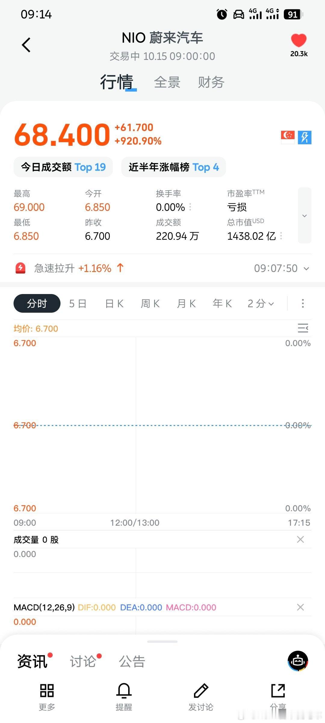 系统BUG了？​​​