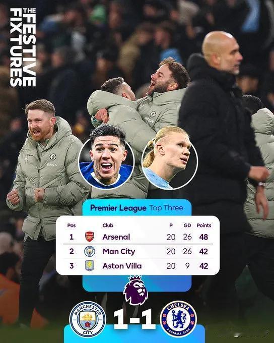 风水轮流转，现在轮到曼城开始掉链子了!在别人都不看好切尔西的时候，偏偏切尔西