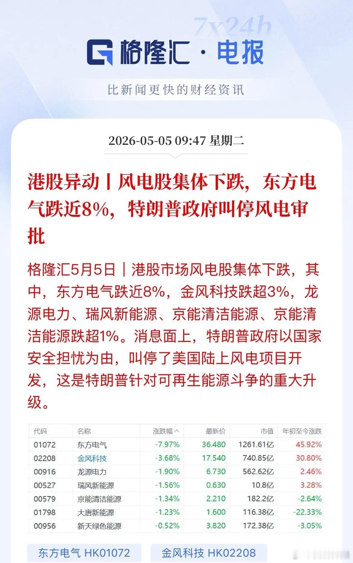 特朗普突然叫停风电！港股风电集体大跌，A股明天要跟着“躺枪”吗？今天，港股风电板