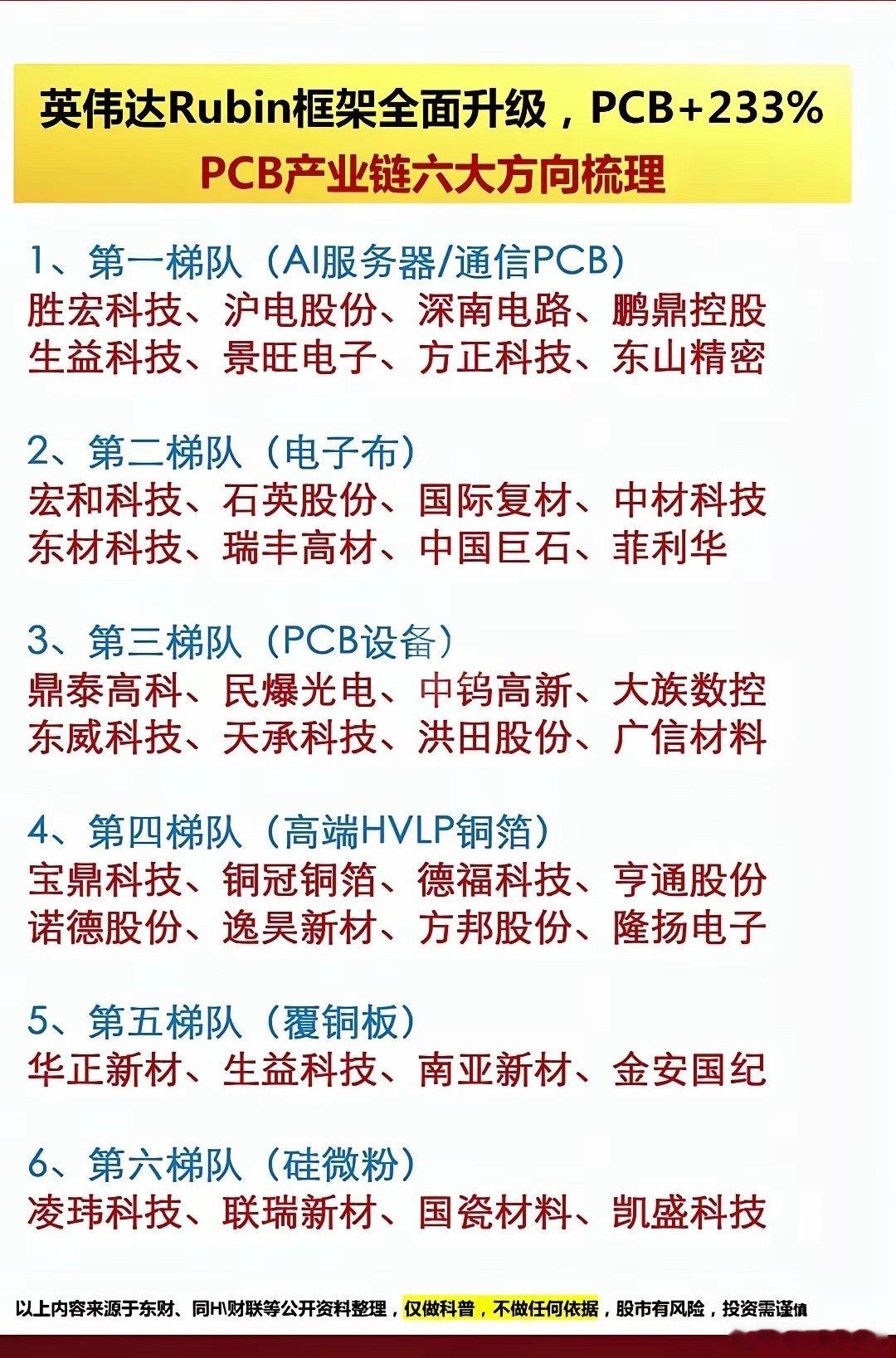 英伟达Rubin框架升级｜PCB产业链梳理随着英伟达Rubin框架升级，AI服务
