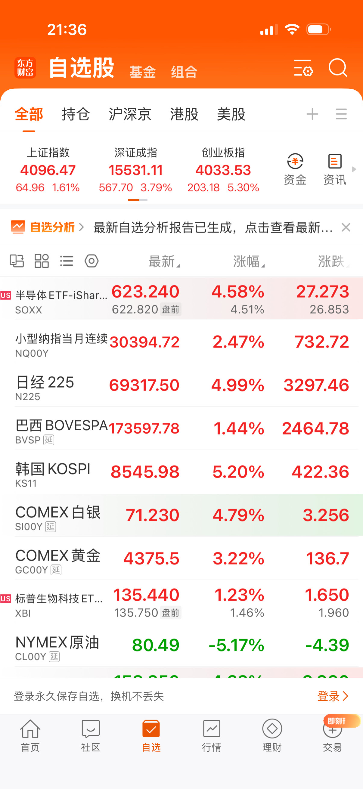一梯队，二梯队一起大涨。可以安息了你们，洗洗睡吧，别等下给你看下去了。