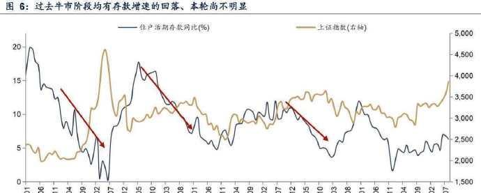 存款”不是保守，是清醒。股市涨得热闹，老百姓的钱，还躺在银行里没动。2023