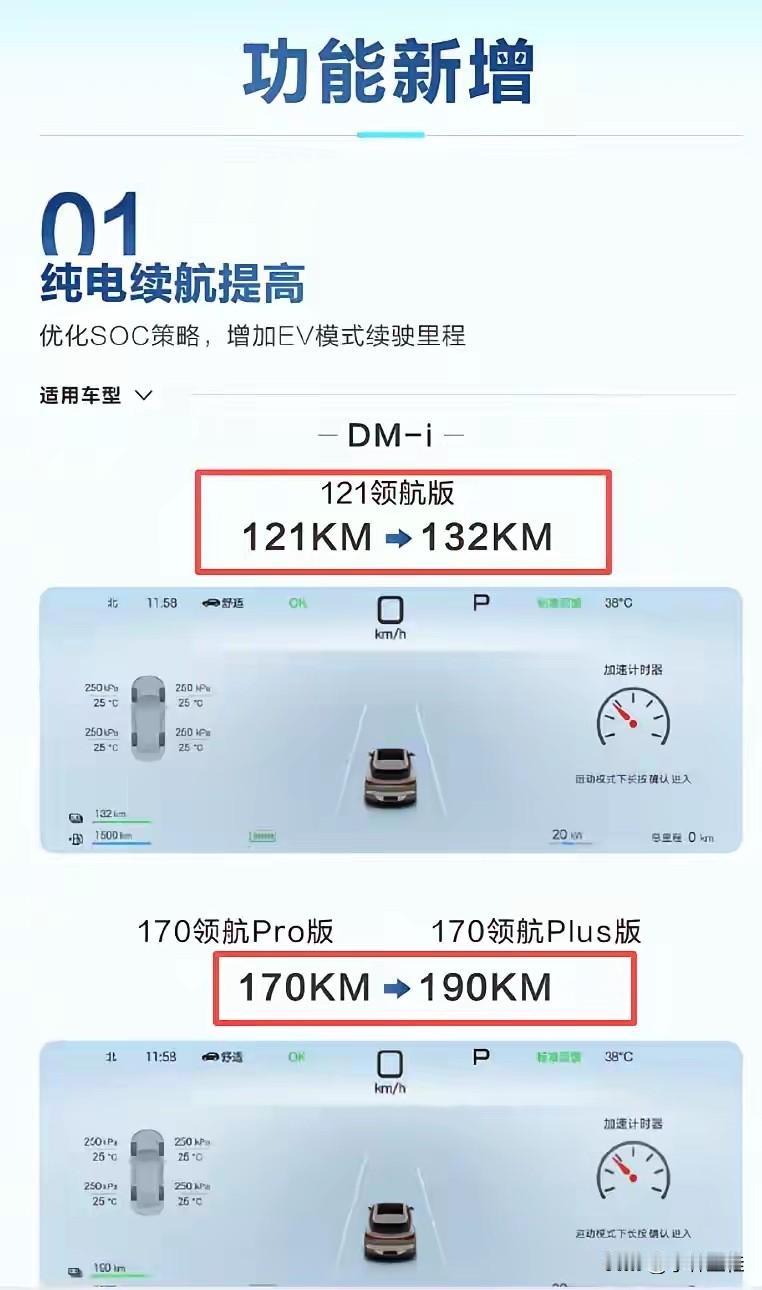 比亚迪真是个“老六”啊！原来比亚迪是真的“隐藏”续航啊！当你以为比亚迪说可以通