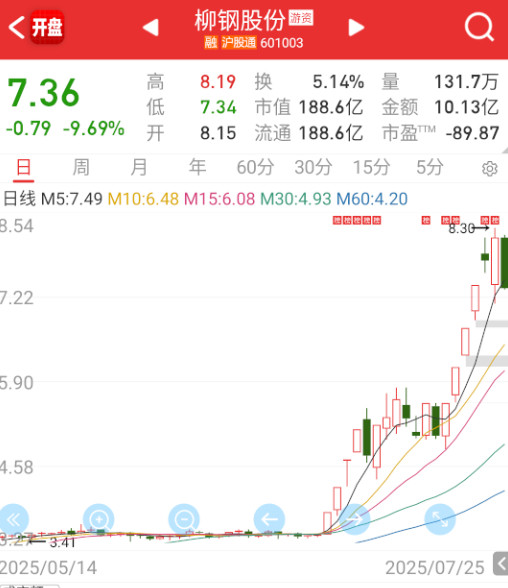 周五对于这些高位的，总是很难。​​​