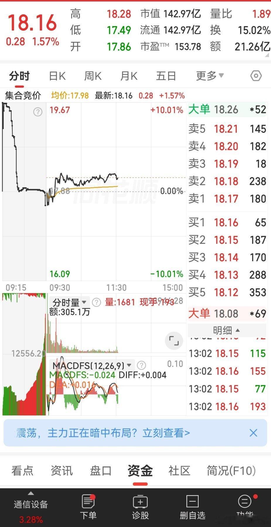 看好这个短线千里马兄弟们点赞评论​​​