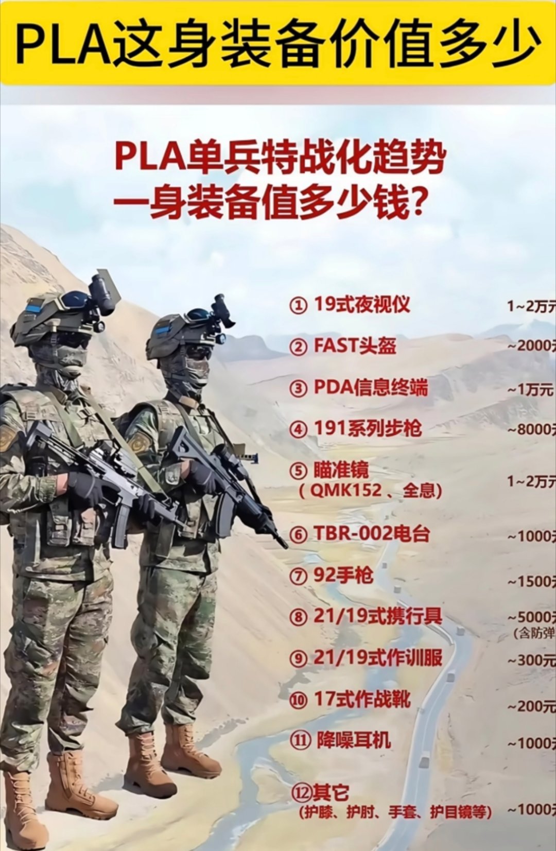 网友推算的，解放军特战一身装备值多少钱？烽火问鼎计划​​​
