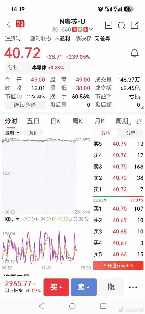 301660粤芯半导体这只新股，最近身边好多打新的朋友都在聊。作为华南首家量产的