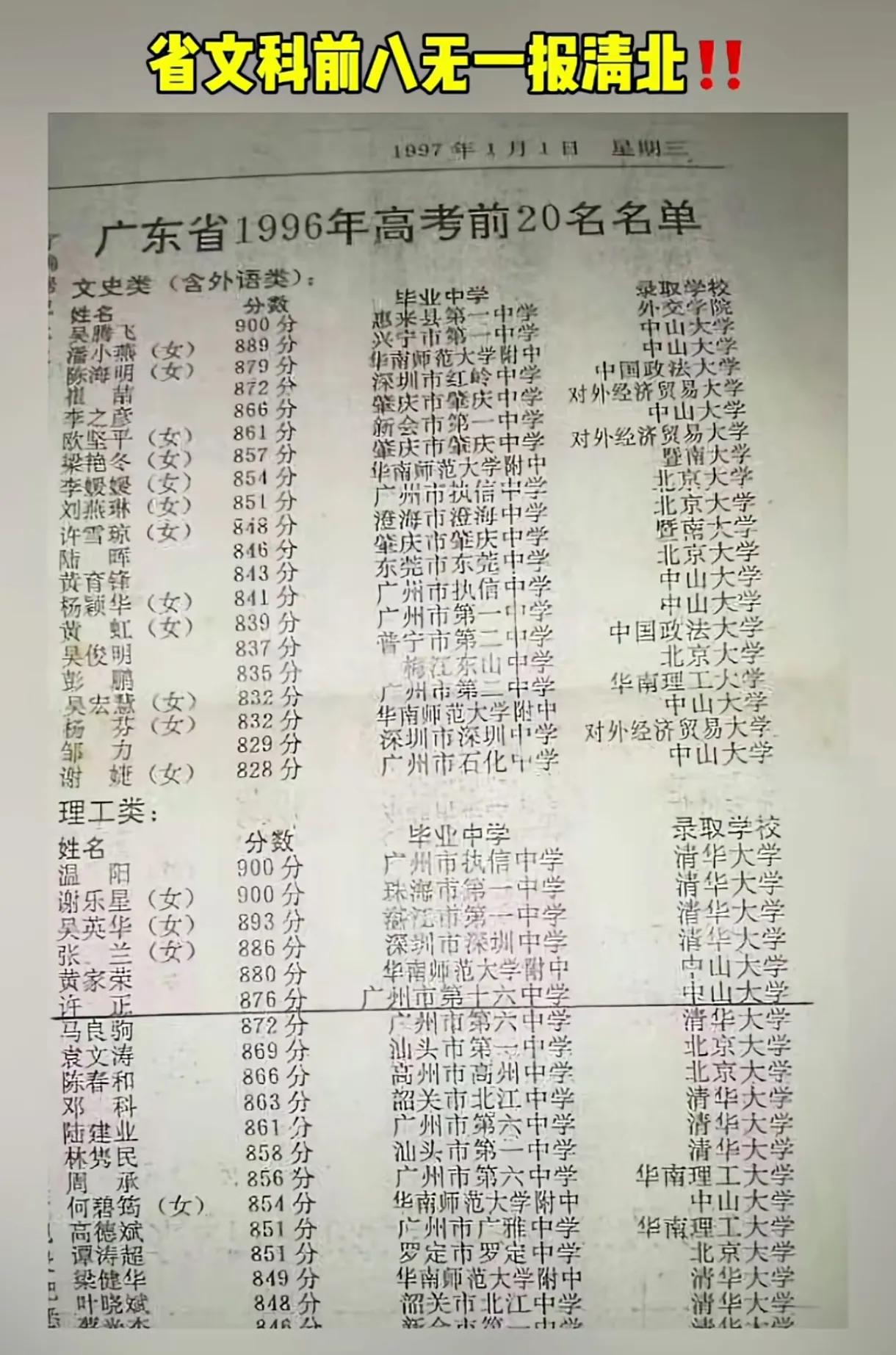 29年前的1996年，广东省高考文科前8名竟然无一人报考北大和清华!状元去了哪