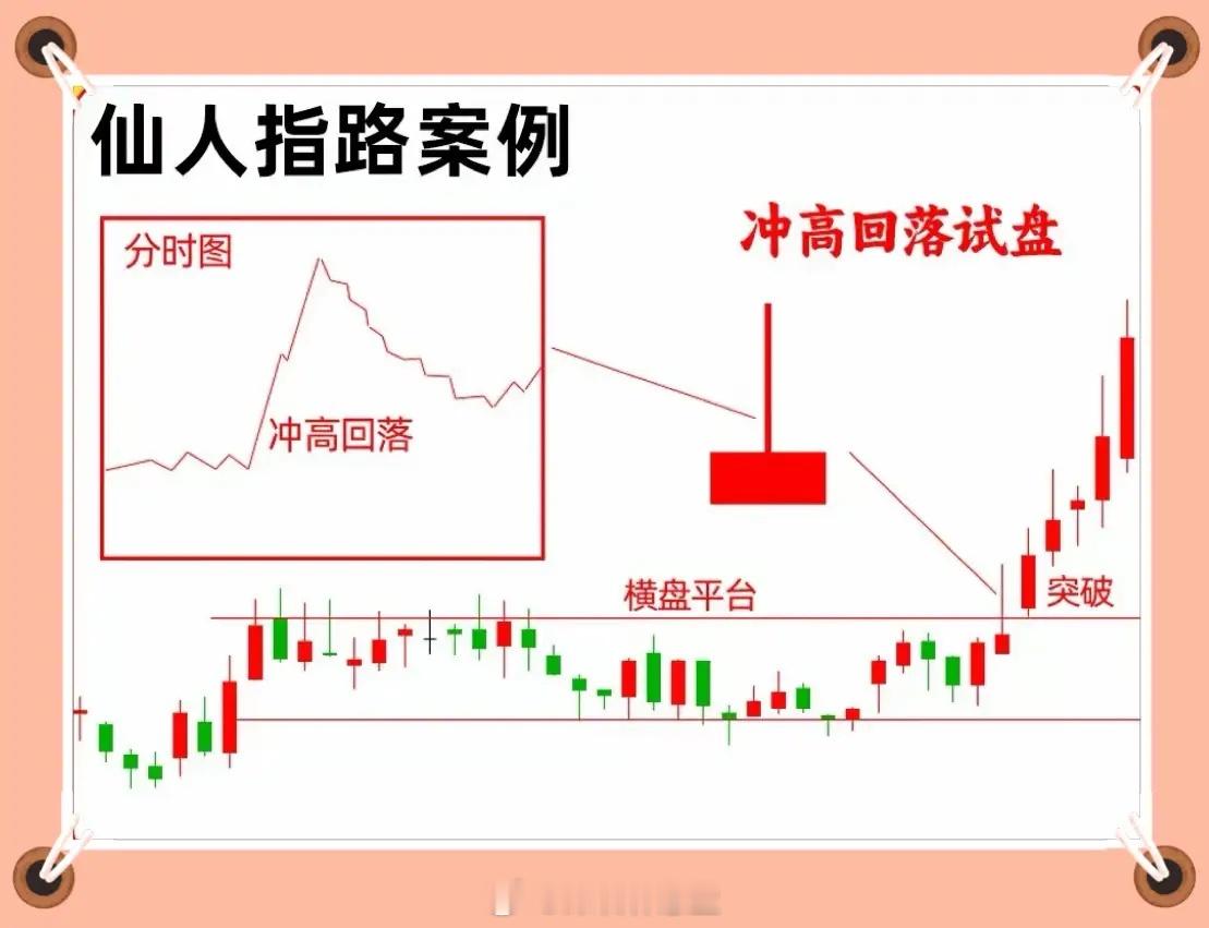 主力洗盘还是出货？看懂“仙人指路”形态就够了很多投资者难以区分主力洗盘与出货，看
