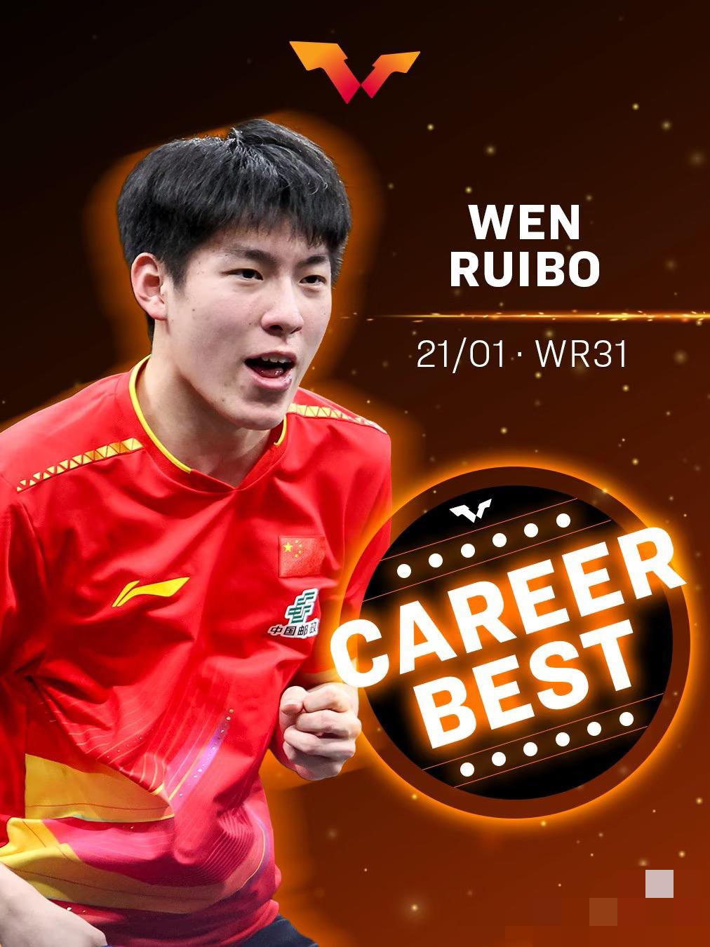 小将温瑞博3:0沙提安晋级马斯喀特常挑16强—祝贺温瑞博世排来到第31位1月