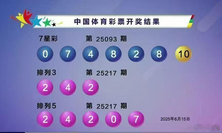 排列三开奖了，内部癫疯吃🥩！​​​