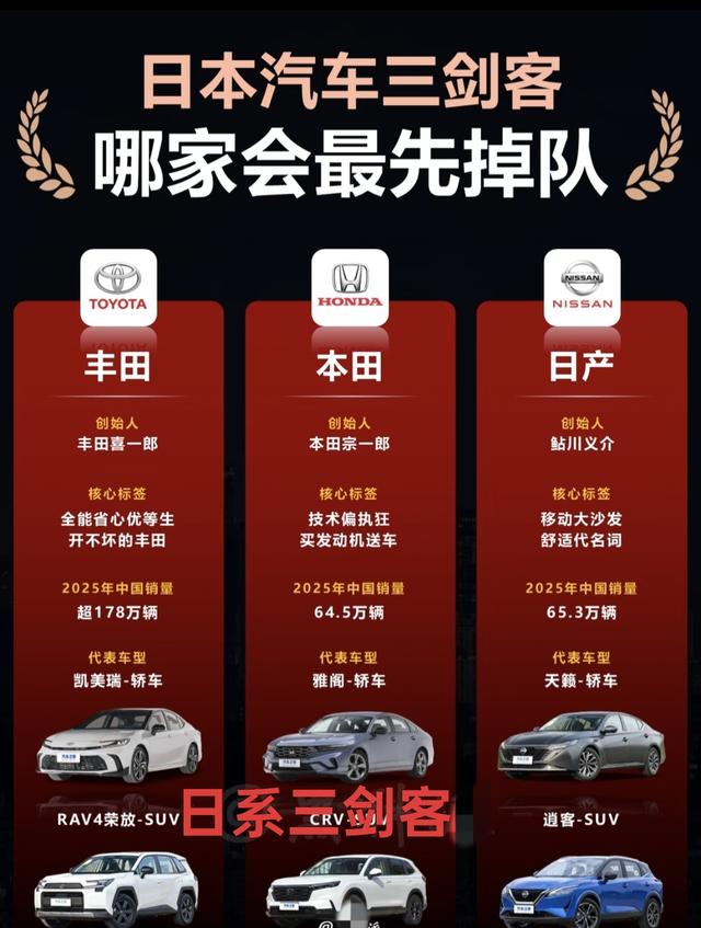 日本三个车企，感觉最先掉队的会是那谁，毕竟他的销量集中在几个型号，一旦竞品发力，