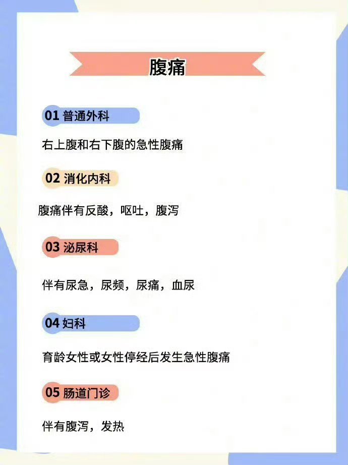 去医院挂什么科？看这张表就够了​​​