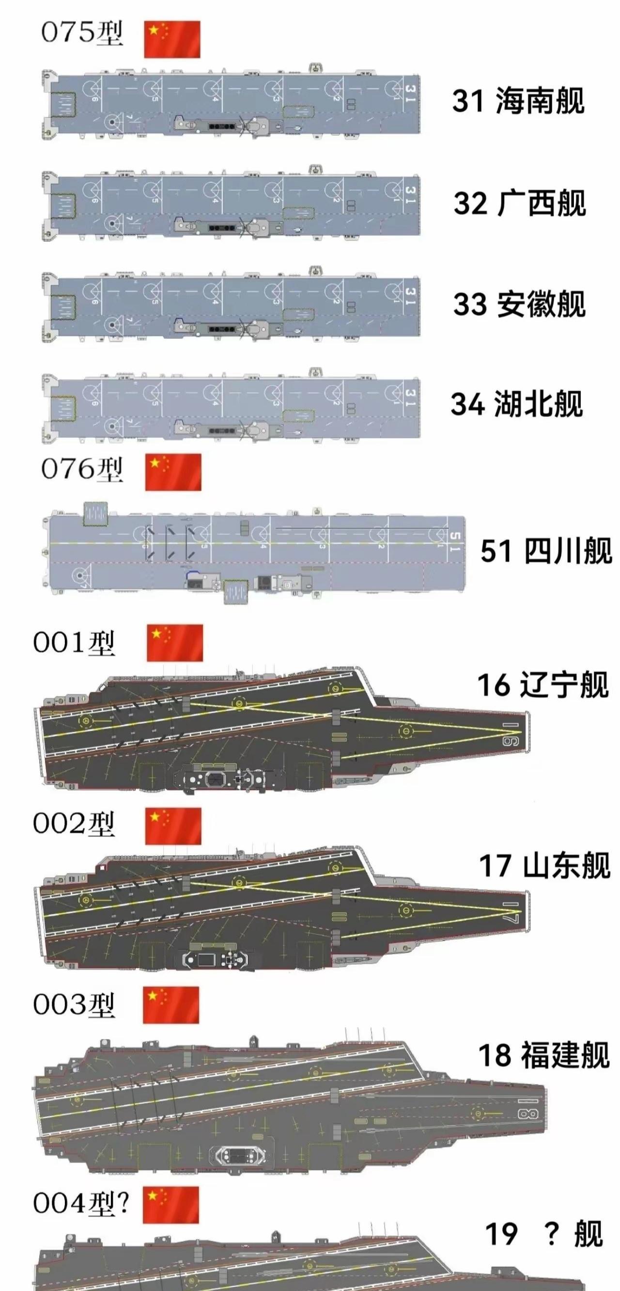 目前得到海军命名的省级单位已经有8个了，还有4艘正在建造的等待命名，看看谁家喜提