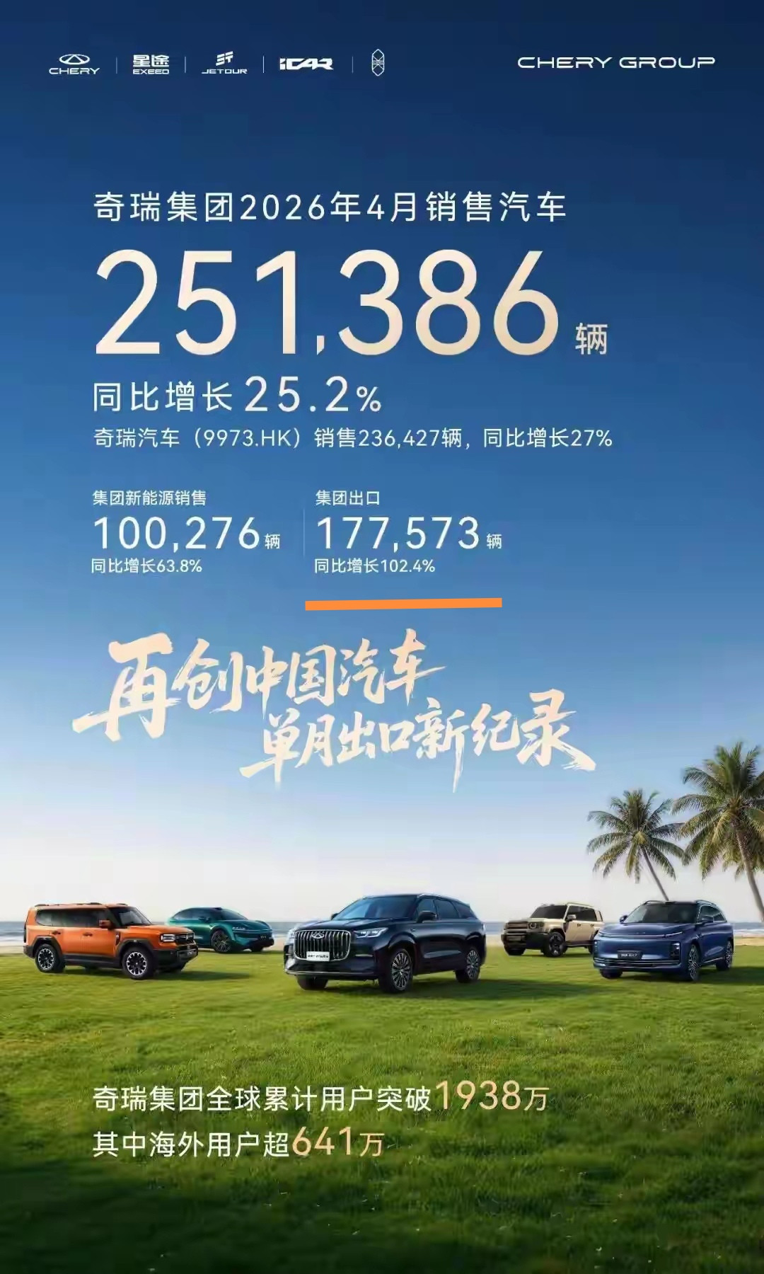 今年以来，中国汽车出口的增长表现，已经远远超过70年代石油危机最猛时日本汽车的出口增长。