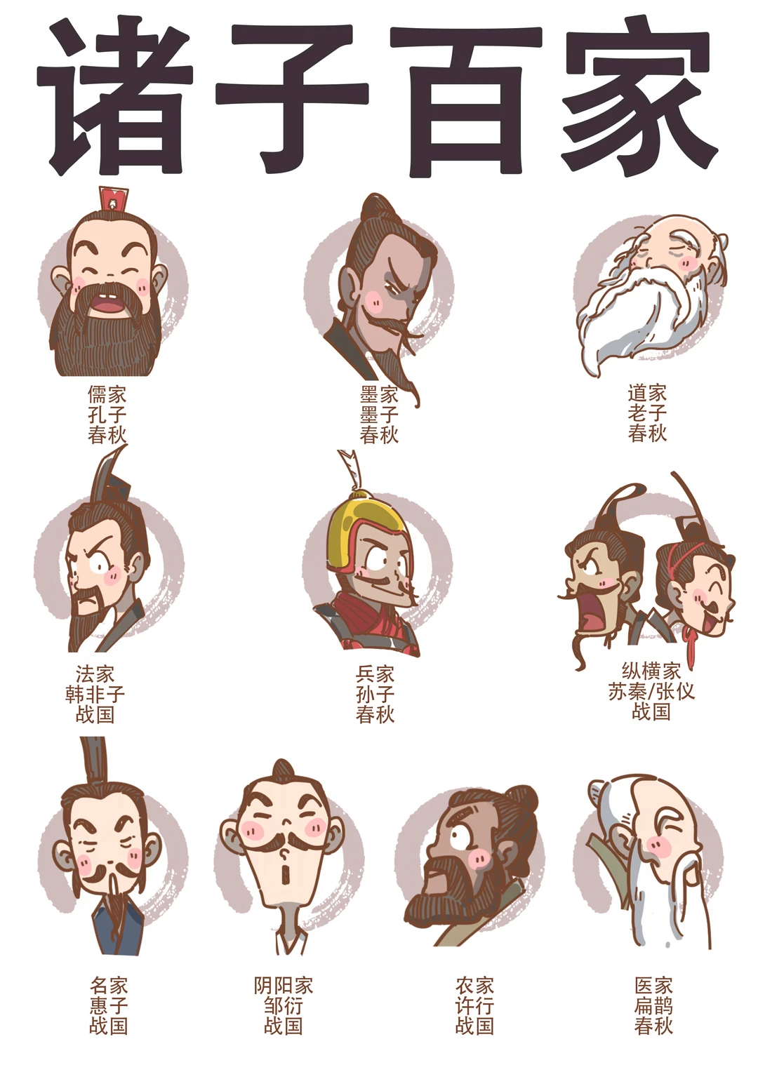 诸子百家