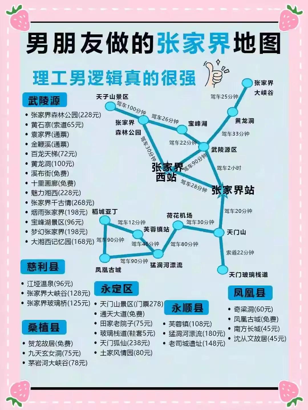 张家界男友精心制作的实用旅行地图🗺️