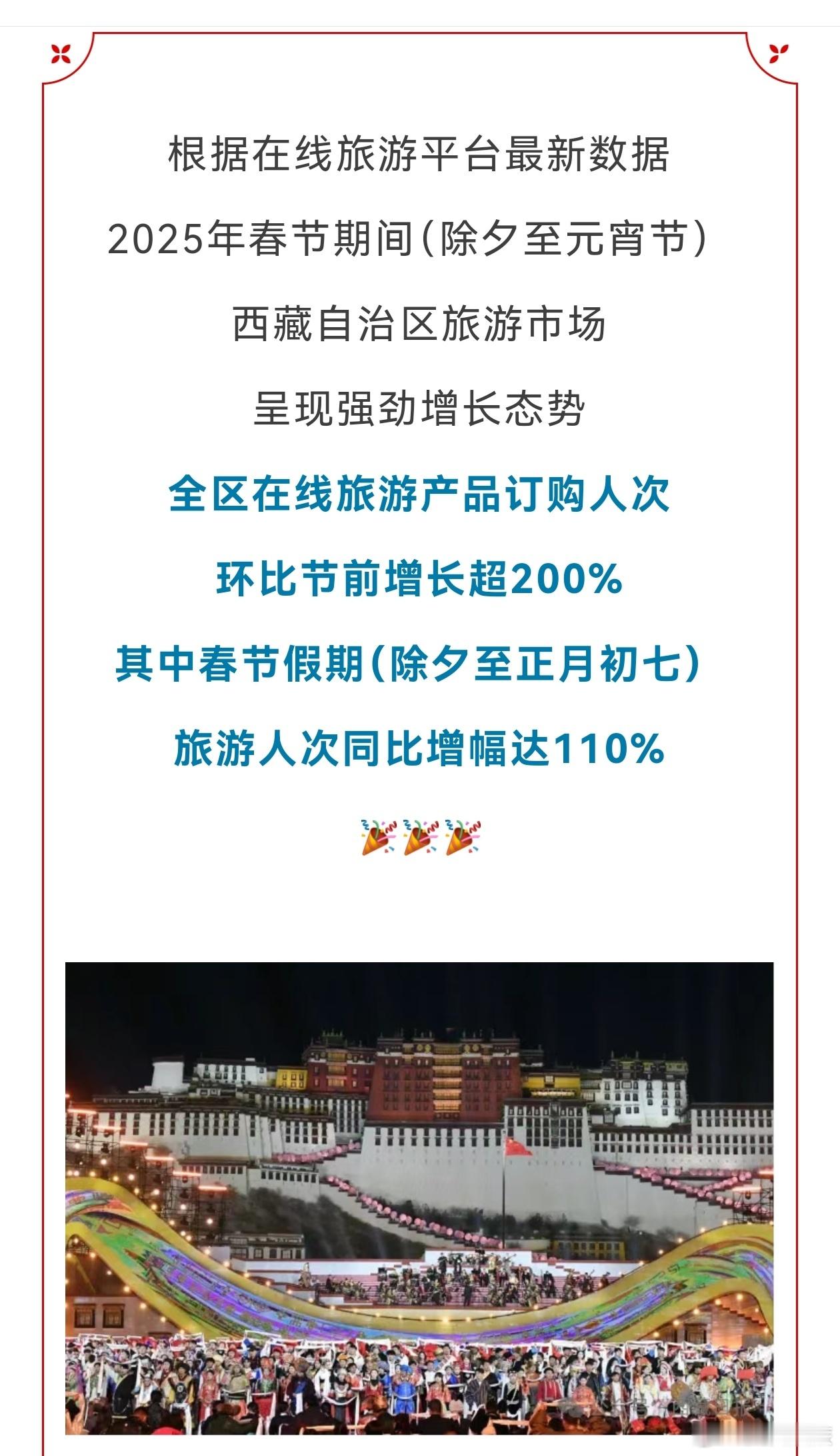 超200%！春节期间西藏旅游市场太火了！🔥🔥🔥西藏文旅资讯来源:西藏