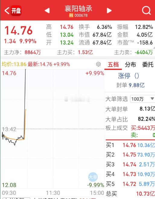 这票里面的量化真是无敌，把把拉直线