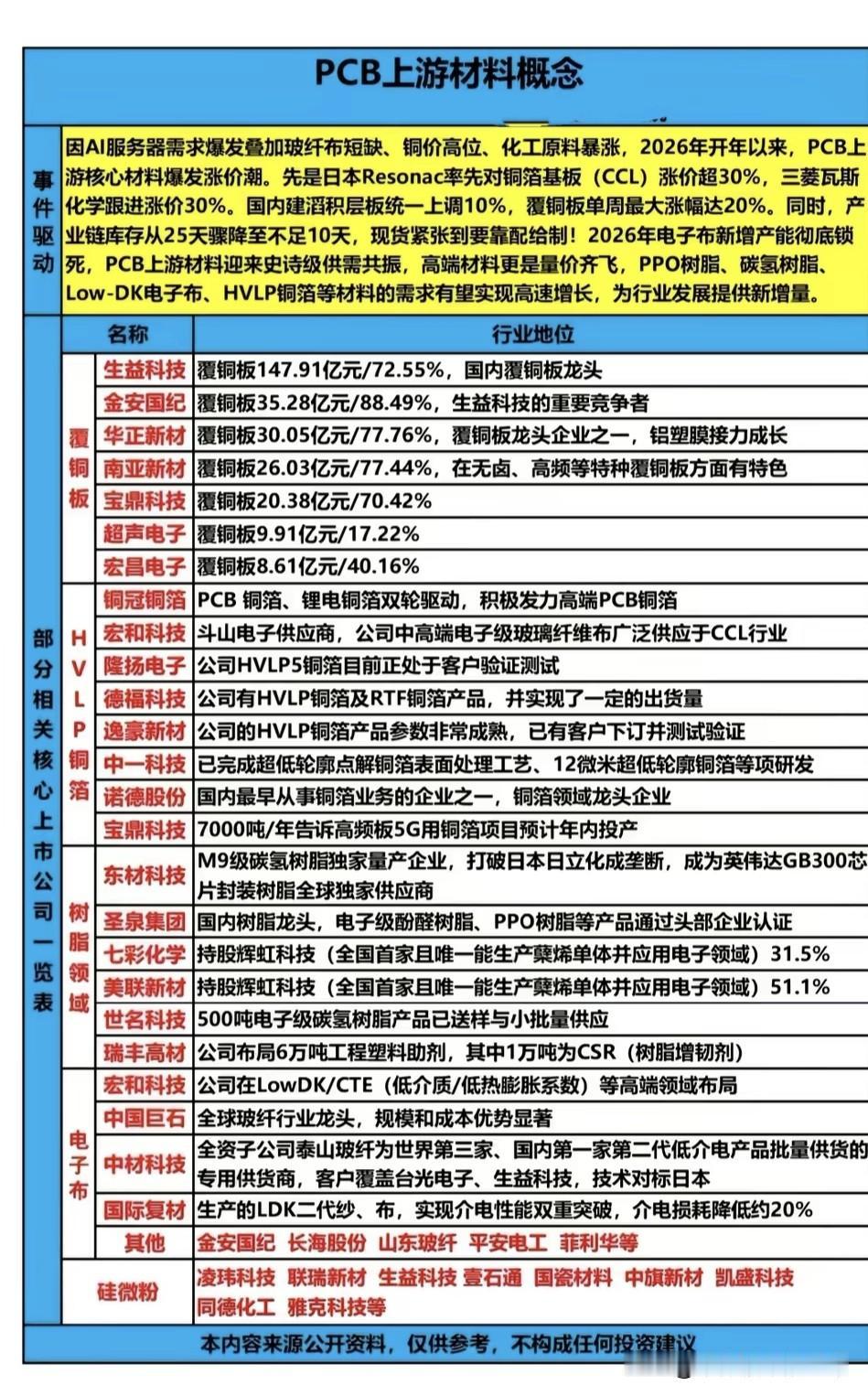 谁在引爆PCB材料的“史诗级涨价潮”？当AI服务器的算力狂飙撞上电子布产能