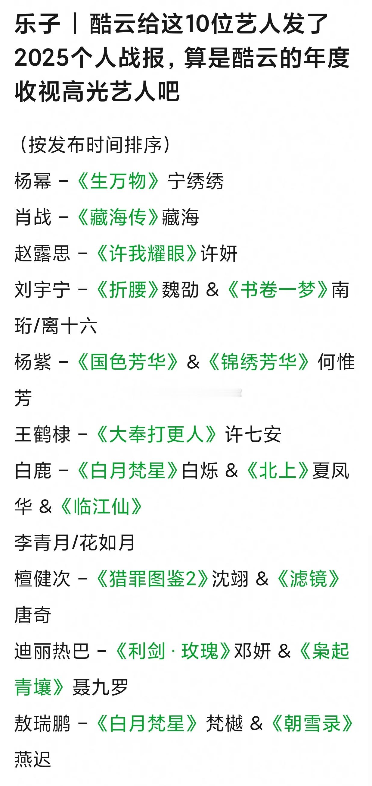 酷云2025只给10个艺人发了个人战报，来自业内的扛剧认证🥜：肖战，刘宇宁，王