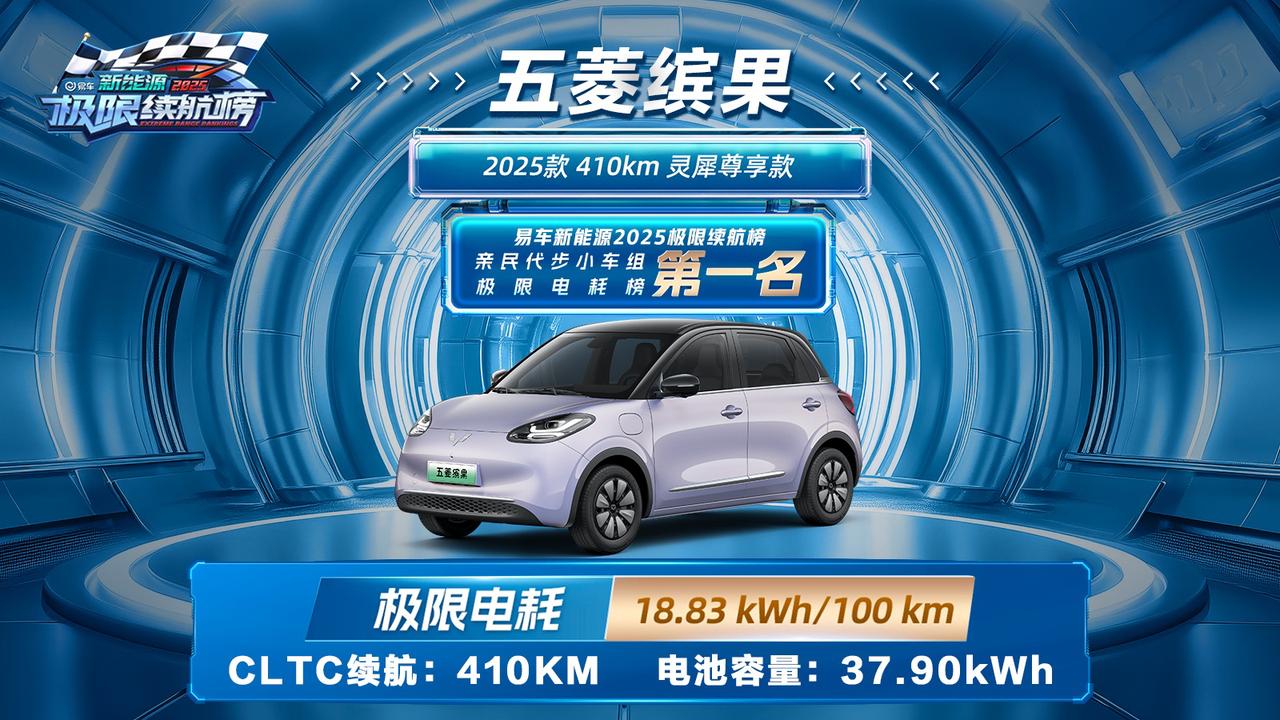 五菱缤果极限电耗仅为18.83kWh/100km，还是高温满载状态！ 买纯电