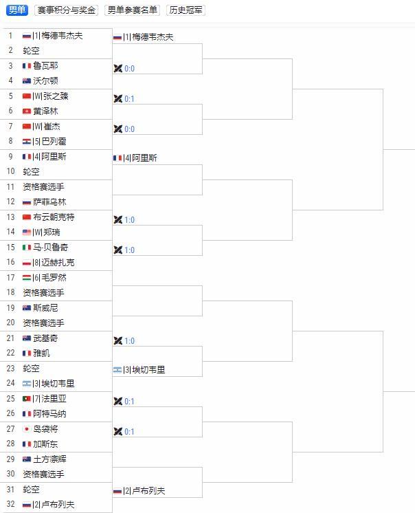 杭网男单签表公布】男单签表公布🇨🇳张之臻🆚黄泽林🇭🇰🇨🇳布云