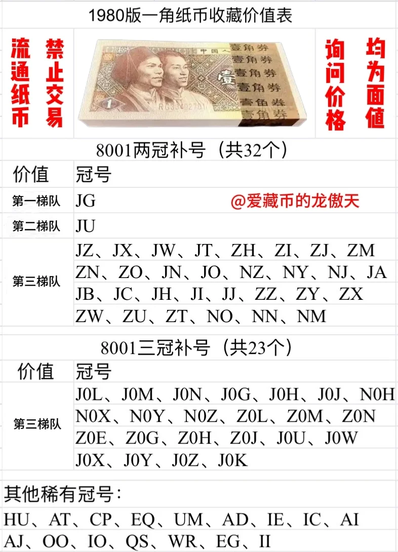 1角纸币稀有冠号大全