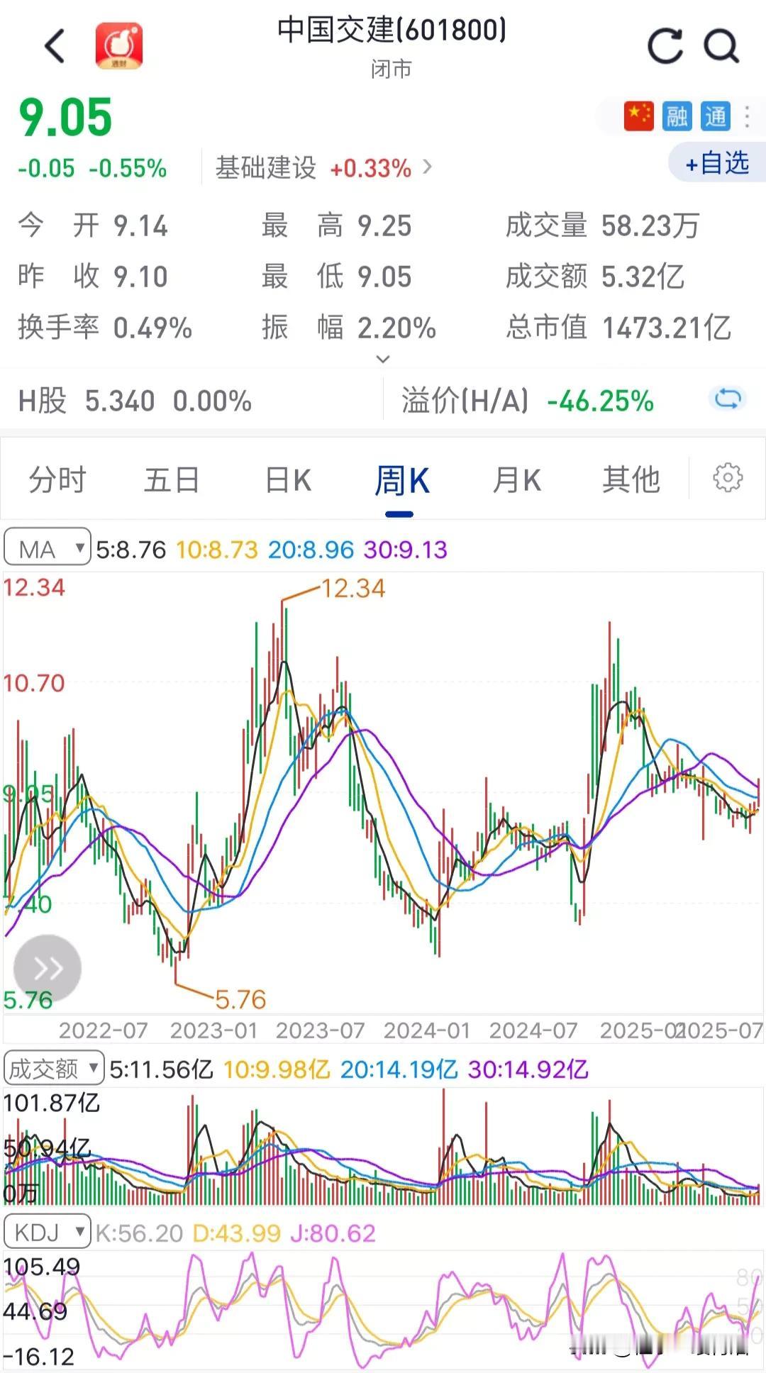 接下来A股的行情，这两只股票，甚至是这类中字头股票可不是空气。姑且不论A股现在