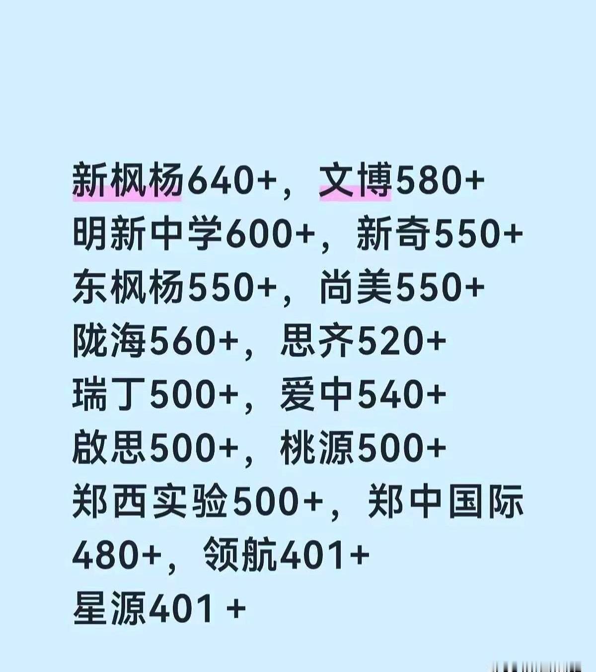 你敢信吗？在郑州，现在居然有民办高中分数线降了又降，还愁招不到学生！以前可是