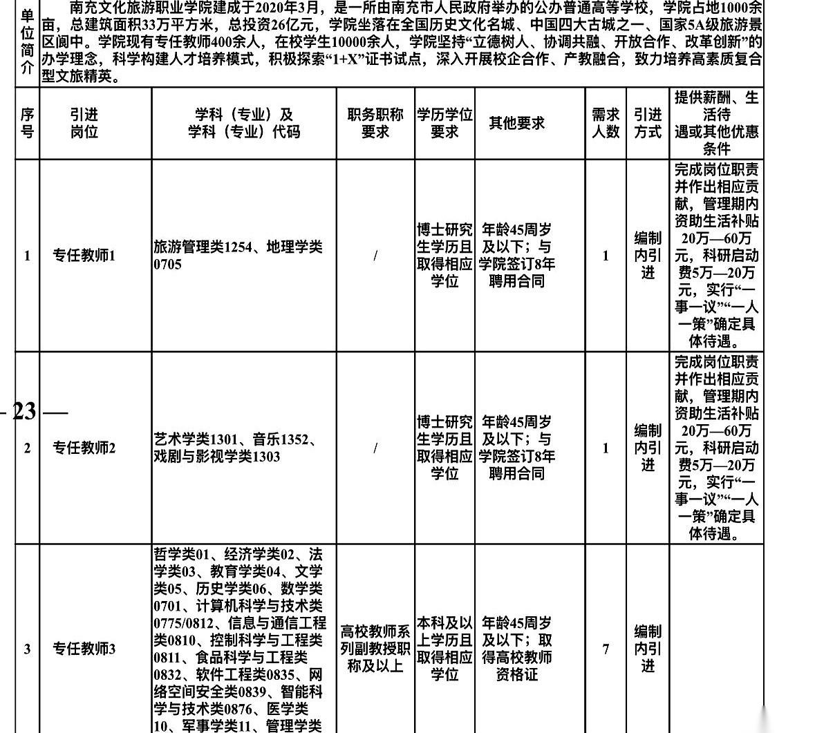 南充，直接甩出来9个博士编制。没看错，一个不掺水的编制。不是什么人事代理，不