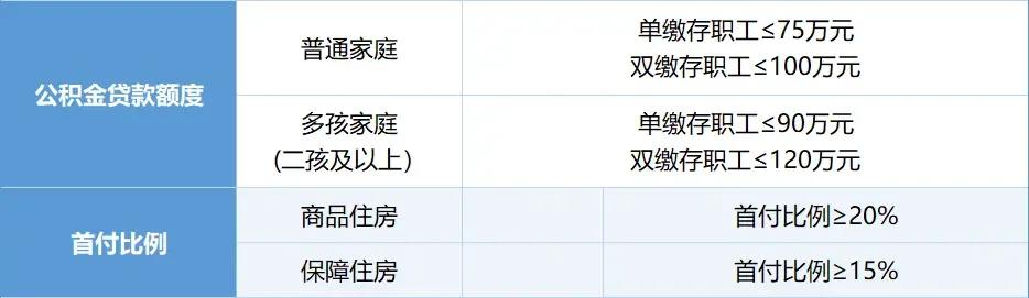 2025西安最新最全购房政策指南为帮助大家全面了解西安的购房政策，助力购房