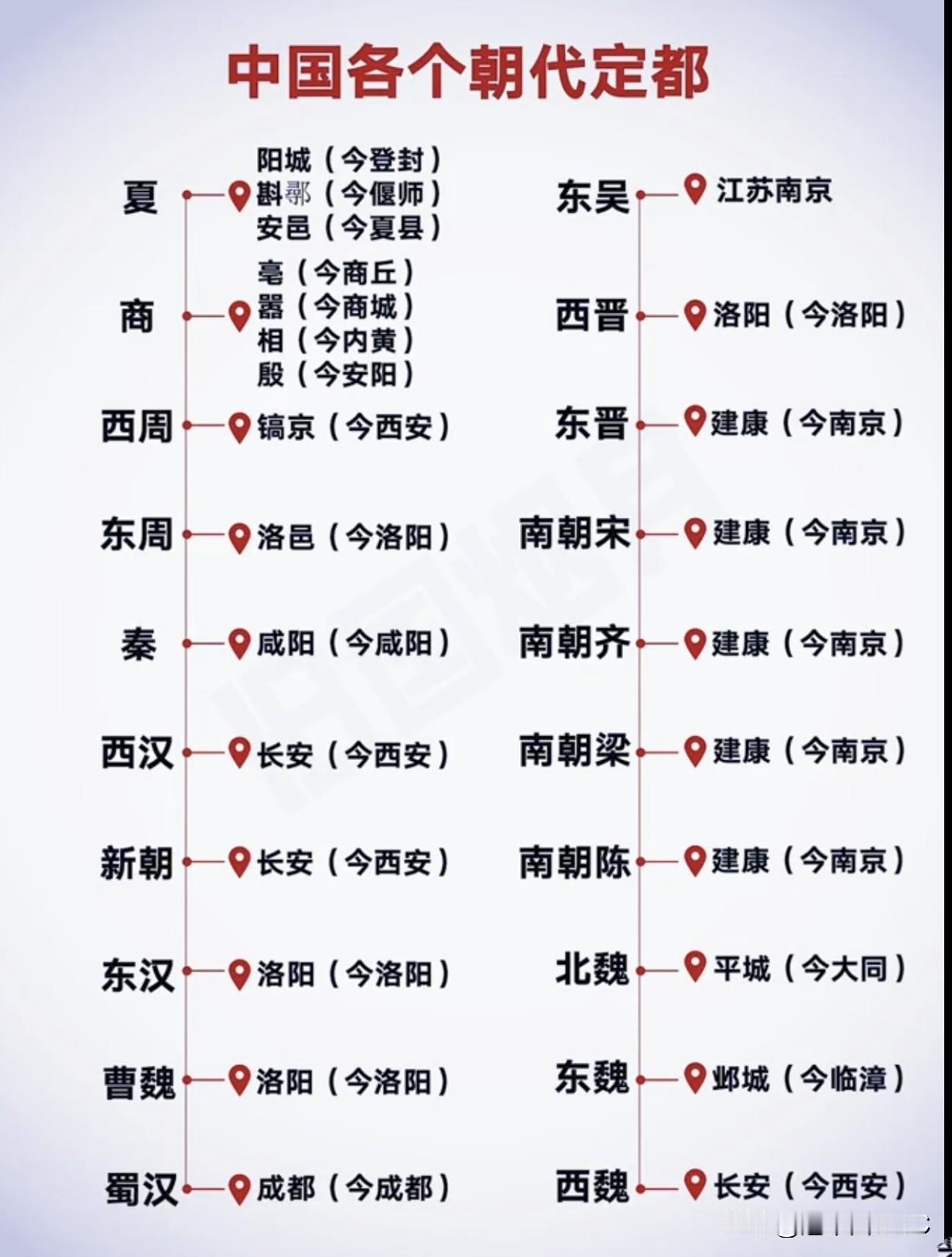 元朝定都大都（今北京），简直是中国都城史的一次“乾坤大挪移”！在这之前，北京在历