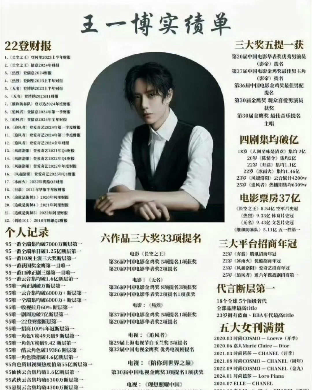 王一博和肖战谁的实绩现在来看更好一点