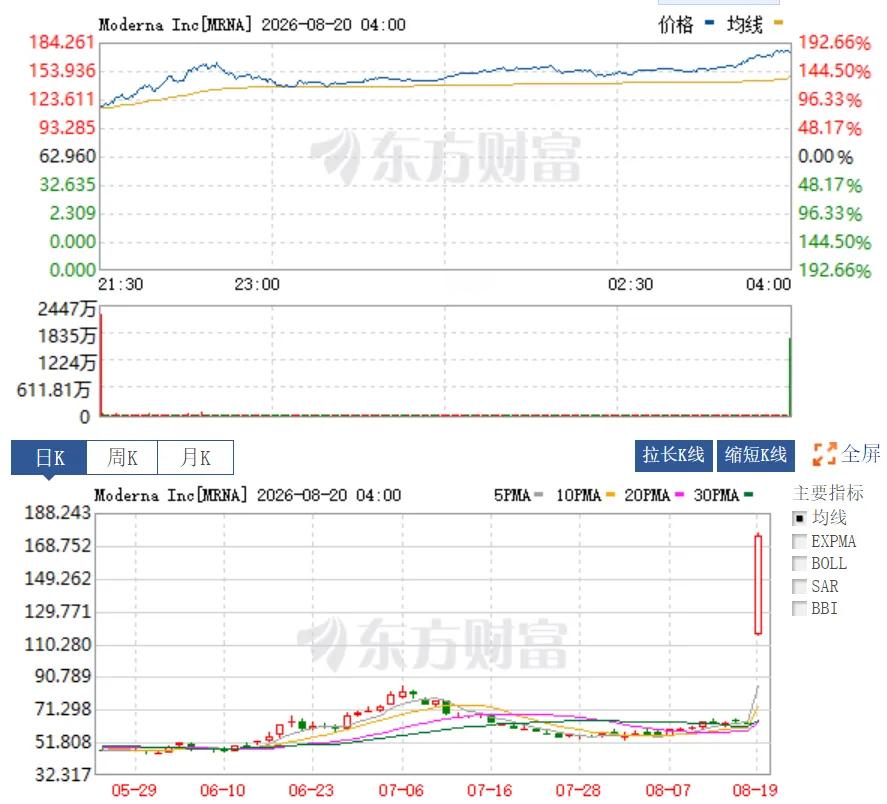 很多散户有一个特别错误的观点，大户、机构、量化就是靠砸盘获利的。因为散户不能做空