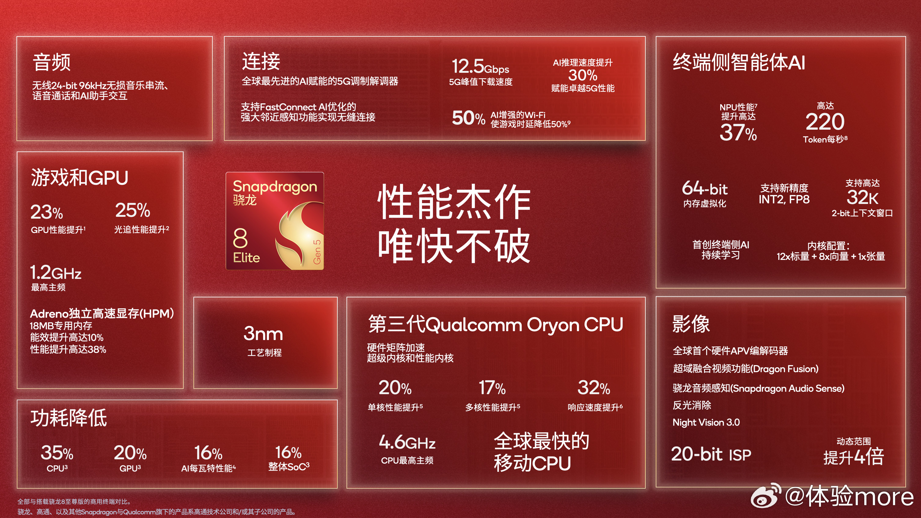 骁龙8EliteGen5第五代骁龙8至尊版正式发布，小米17系列今晚全球首
